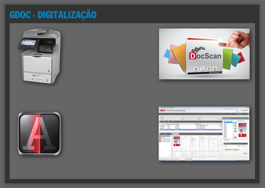 GDOC - Digitalização de Documentos